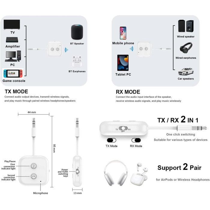 Isobel Bluetooth Передавач та Приймач 2-в-1: Bluetooth Адаптер 5.0 з низькою затримкою для TV/PC/Laptop. Підтримка Optical Toslink RCA 3.5mm AUX. Dual Link (Ultimate Transmitter Receiver)
