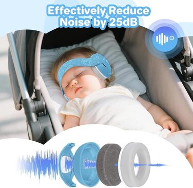 Навушники для захисту слуху дитини, 25db, для дітей до 36 місяців, з шумозаглушенням, блакитні