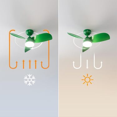 Вентилятор стельовий Cecotec EnergySilence Aero 3050 з LED підсвіткою, 36 дюймів (102 см), пульт, таймер, 6 швидкостей, DC-мотор, м'ятний колір