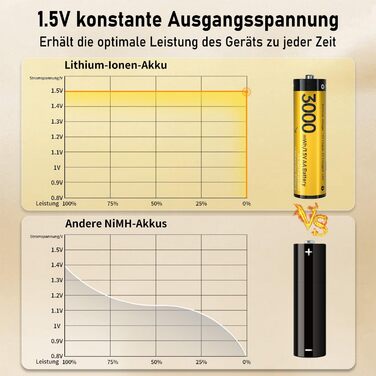 8 Li-Ion AA акумулятори з зарядним пристроєм, перезаряджувані батарейки AA, 1.5V, 3000mAh, Mignon AA, з функцією заряджання та зберігання
