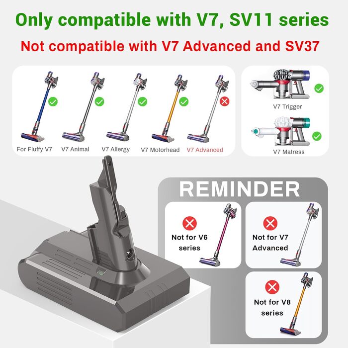 Акумулятор ARyee V7 сумісний з пилососами Dyson V7 Trigger, V7 Animal, V7 Fluffy, V7 Motorhead (з 1 щіткою, 1 фільтром попереднього очищення та 1 фільтром тонкого очищення)