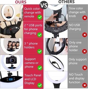 Кільцева LED-лампа зі штативом та пультом керування /6