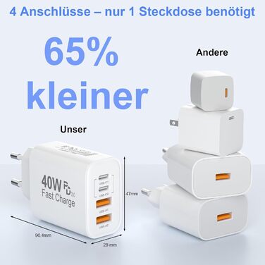 Зарядний пристрій USB-C 2-в-1, 4 порти 40W, PD 3.0 для iPhone 17/16/15/14/13/12/11 Pro/Max/Plus/XR/XS, iPad, Samsung - Швидка зарядка