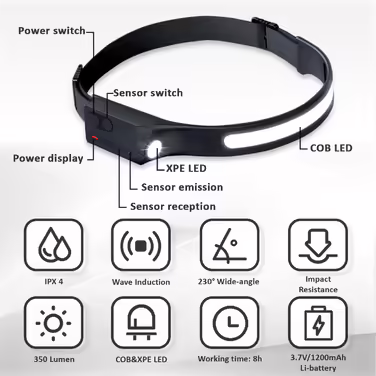 Налобний ліхтар Pristar LED, акумуляторний, 2 шт, USB зарядка, 5 режимів, для бігу та кемпінгу