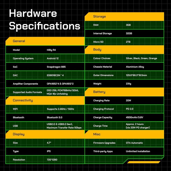 HiBy R4: Android MP3-плеєр з Bluetooth та Wi-Fi, 4DAC, 32GB, підтримка DSD, PCM, MQA, 4.4mm балансний вихід (Чорний)