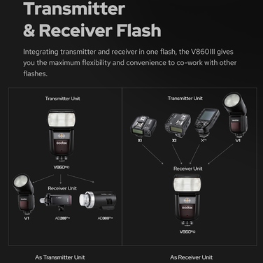 Бездротовий спалах TTL Godox V860III-S для камер Sony
