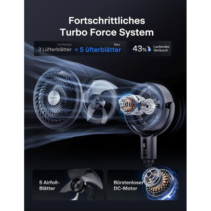 Вентилятор PELONIS з пультом керування: тихий, 9 швидкостей, таймер 9 годин, регульована висота, осциляція 135°/100°, енергозберігаючий для спальні/вітальні