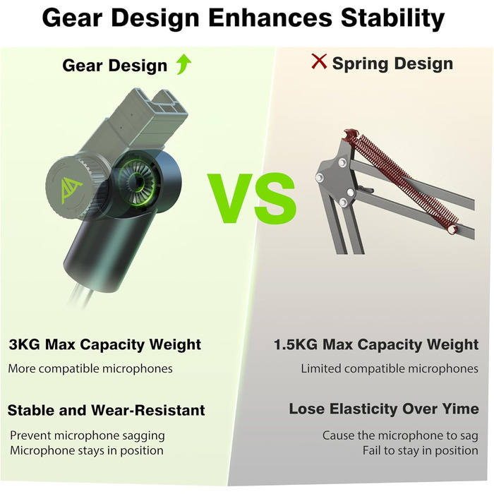 Мікрофонний кріплення на тримачі Arm (до 3 кг) - сумісний зі Shure SM7B, MV7 та ін.