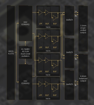 Портативний підсилювач для навушників FiiO KA17