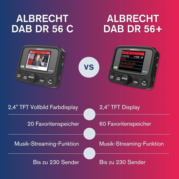 DAB+ адаптер Albrecht DR 56 C для автрадіо з FM-трансмітером, музичний стрімінг, кольоровий дисплей, чорний