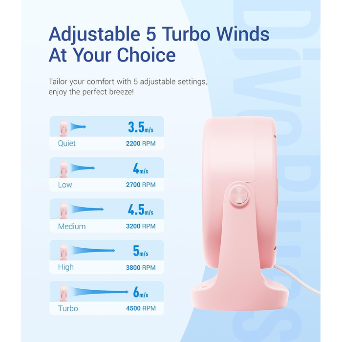 USB вентилятор TurboBreeze Rosa: потужний, портативний, з LED-дисплеєм та 5 швидкостями, 360° обертання