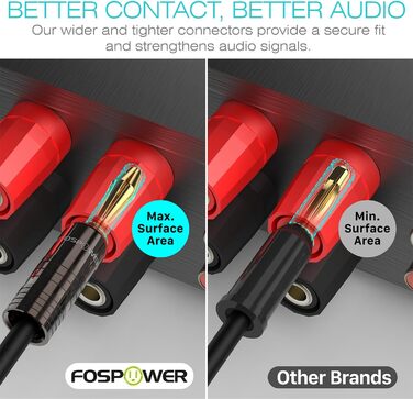 Bananenstecker FosPower для акустичних кабелів: 24K позолота, High-End, 2 пари (4 шт.) - для сабвуферів та стінних панелей