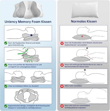 Uniency Orthopedic Memory Foam Anti-Snore Pillow - Ergonomic Neck Support Pillow for Side, Back & Stomach Sleepers (Gray)
