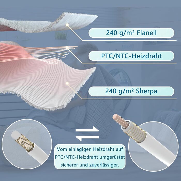 Електрична ковдра Eachans 180x150 см з автовимкненням, 9 режимів нагріву та таймером 1-12 годин, пральна фланелева Sherpa ковдра для ліжка та дивану, підігріваюча ковдра, плед 180*150 см