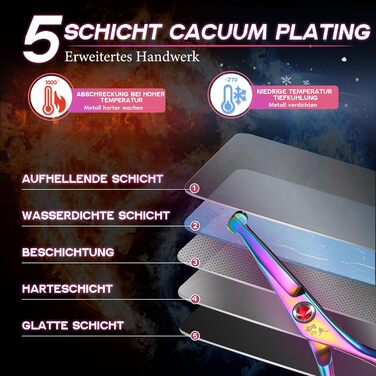 Професійна ножиця для грумінгу собак Chunker, для середніх та великих порід, з нержавіючої сталі 440C, кольорова (Rainbow-small)