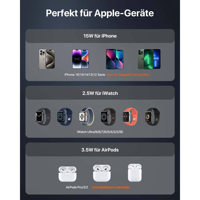 Бездротова зарядка MagSafe для Apple Watch та iPhone, сумісна з iPhone 16/15/14/13/12, iWatch, AirPods Pro 3/2 (срібна)