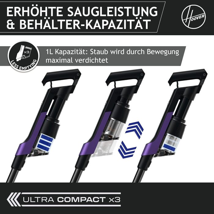 Бездротовий пилосос Hoover HF1 Plus: акумуляторний, з LED-підсвічуванням, HEPA-фільтр, для алергіків, 45 хв роботи