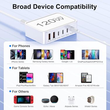 Зарядний пристрій USB-C 120W, 6 портів (4x USB-C, 2x USB-A) PD 3.0, швидка зарядка для iPhone 16/15/14 Pro/Pro Max, iPad – портативний адаптер живлення