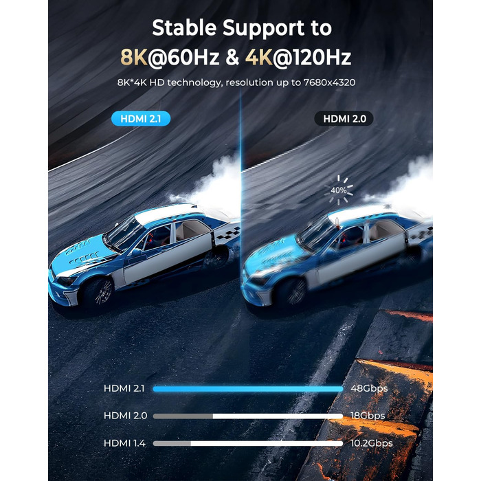 HDMI 2.1 кабель 8K (1,5м) 2 шт. - швидка передача даних 48Gbps, підтримка 8K@60Hz, 4K@120Hz, Dolby eARC, HDCP, HDR, сумісний з HDTV, ноутбуками та ін.