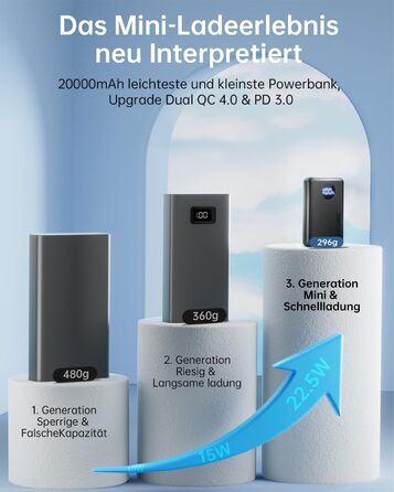 Power Bank Coolreall 20000mAh з LED дисплеєм та швидкою зарядкою (22,5W PD, QC4.0), сірий
