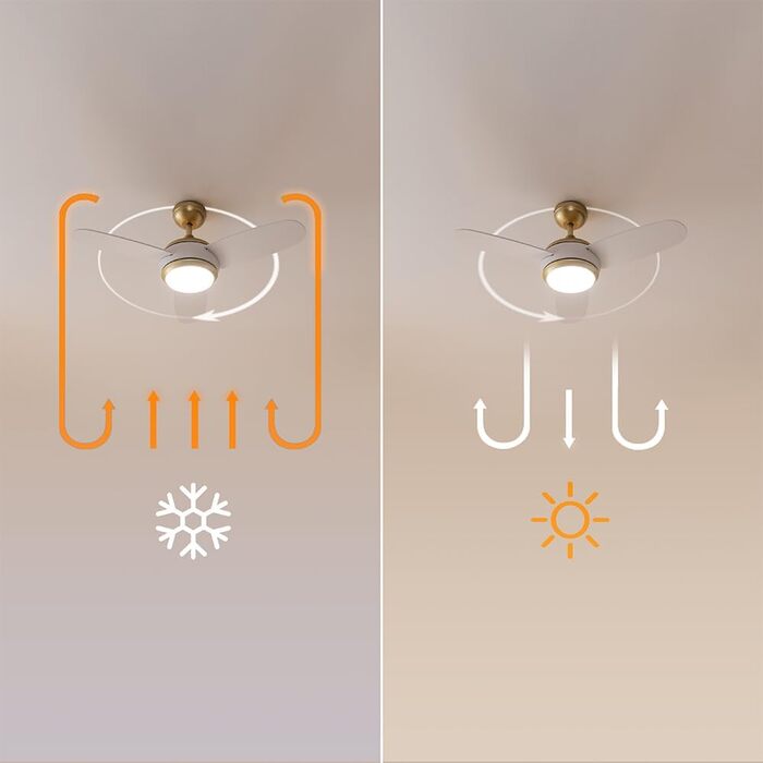 Стельовий вентилятор Cecotec EnergySilence Aero 4265 GoldBlack з LED підсвіткою 18W, діаметр 107 см, пульт, таймер, 3 швидкості, 3 лопаті