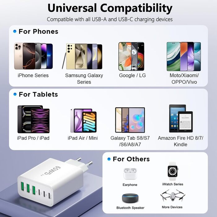 Зарядний пристрій USB-C 65W, 6 портів, мережевий адаптер для iPhone 17/16/15/14, iPad, Galaxy S25, планшетів та мобільних телефонів