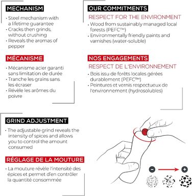 Набір для перекручування солі та перцю Peugeot Tahiti, дерев'яний, білий/чорний, 20 см