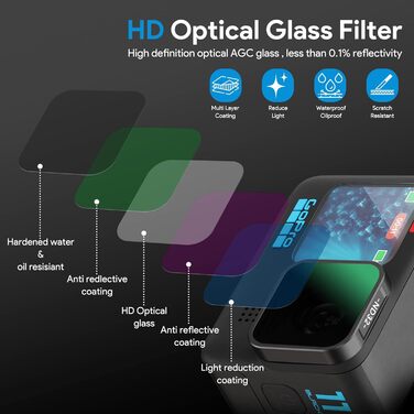 Фільтри ND/CPL для GoPro Hero 12/11/10/9 Black (6 шт.): ND8, ND16, ND32, ND64, ND1000, CPL. Аксесуари для екшн-камери