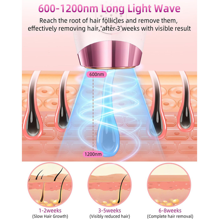 Епілятор IPL з лазером, 6.8 см², 3-в-1 для дому: обличчя, інтимна зона, ноги. 2 змінні насадки, HR/SC/RA технології. Для жінок
