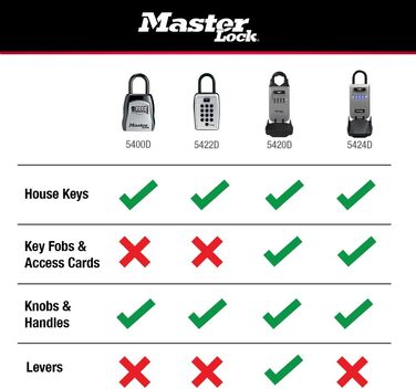 Master Lock 5415D Heavy Duty Key Lock Box - Zinc Wall Mount, Durable Adjustable Shackle