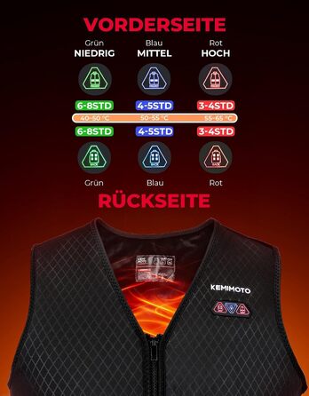 Обогреваемая жилетка KEMIMOTO для женщин с 6 зонами обогрева, 3 уровня нагрева, USB, для мотоцикла, активного отдыха, кемпинга, катания на лыжах, походов, аккумулятор 10000mAh