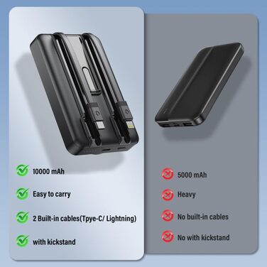 Powerbank MiniMag Ultra Slim з MagSafe, 5000mAh, Швидка зарядка, Type-C 20W