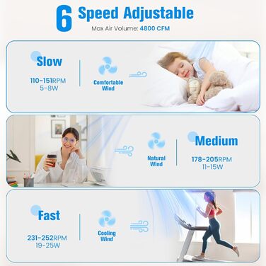 Стеля вентилятор Newday 122см з підсвічуванням та пультом керування, тихий, DC мотор, реверс для спальні/вітальні (білий, дерево)