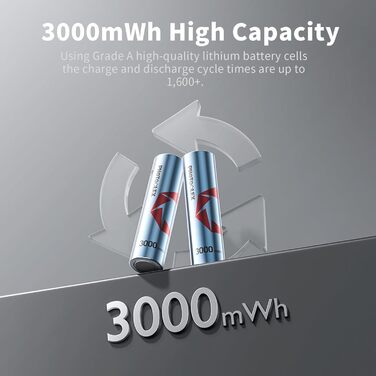 Акумулятори AA перезаряджувані (3000мWh Li-Ion 1.5V + 2700мAh NiMH 1.2V) з гібридним зарядним пристроєм та боксом для зберігання (4 шт.)