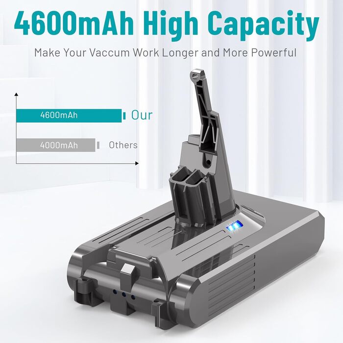 Замінна батарея ASUNCELL 21.6V 4600mAh для пилососів Dyson V8 (Absolute, Animal, Fluffy, Motorhead, Hand-held Series)