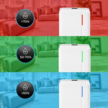 Електричний осушувач повітря Climative WAVE ION 12L/24h з Wi-Fi та очищувачем повітря для дому, квартири, ванної кімнати. Захист від вологи та плісняви до 20м²