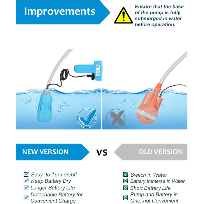 Innhom Портативний душ для кемпінгу, електричний, перезаряджається, для відпочинку на природі