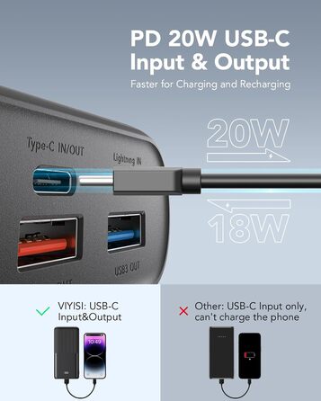 Power Bank VIYISI 30000mAh з LED дисплеєм, 20W PD, 4 виходи та 3 входи, сумісний з iPhone/iPad/Samsung/Huawei, чорний