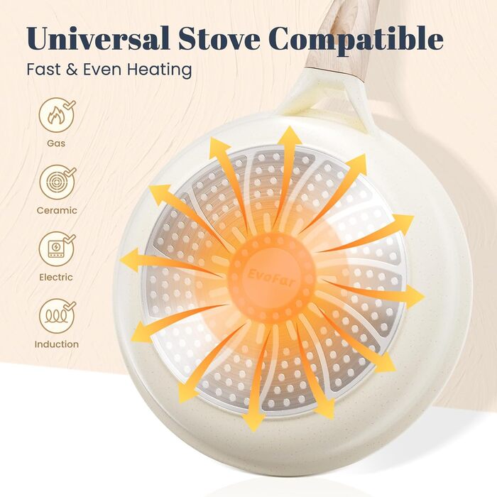 Керамічна сковорода 24 см з антипригарним покриттям, для індукційних плит, ідеальна для омлетів та смаження