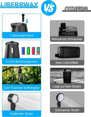 Портативний акумуляторний душ LIBERRWAY Campingdusche 8000mAh для кемпінгу, саду, авто – IPX8, 5 режимів, 2м шланг