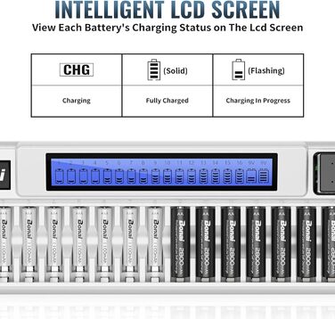 Зарядний пристрій BONAI для акумуляторів 18 слотів, універсальний, швидкий, LCD, для AA, AAA, 9V, NI-MH/NI-CD