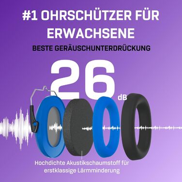 Навушники Vanderfields Premium для захисту від шуму - широка звукоізоляція 33,2 dB при 2 KHz - для дорослих та підлітків - рожевий (Blue Sky)