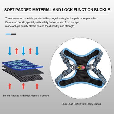 Шлейка для собак середніх та маленьких порід, цуценят, анти-тяга, безпечна, світловідбиваюча, м'яка, регульована (S, блакитна)