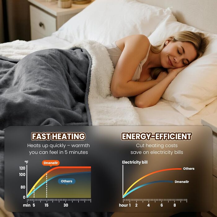 Електрична ковдра Dnenellr XXL 200x180 см з автоматичним вимкненням, 6 режимів нагріву, захист від перегріву, пральна, для ліжка та дивана