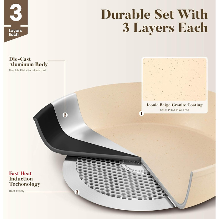 Набір індукційних каструль та сковорідок Kitchen Academy, 12 предметів, антипригарне покриття, блакитний, гранітний, безпечний