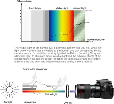 Набір фільтрів Fotover 49mm: UV та CPL для камер Canon, Nikon, Sony, Pentax, Olympus, Fuji