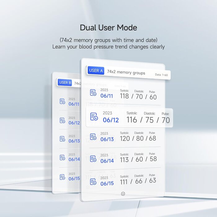 Тонометр Yuwell для вимірювання артеріального тиску та пульсу | 2 користувачі, 74x2 пам'ять, велика манжета (22-45 см), дисплей 3.8', подвійне живлення (YE670A)
