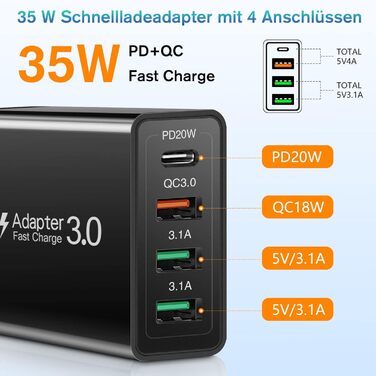 Зарядний пристрій USB-C 40W Acezeek з 2 адаптерами та 2 кабелями Type-C, 4-портовий швидкий зарядний пристрій для iPhone, Galaxy, iPad Pro