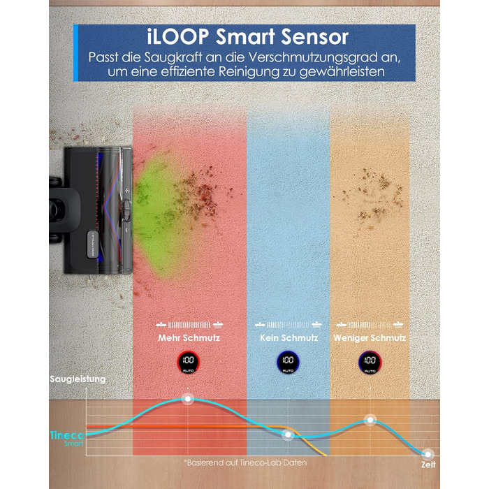 Ручний бездротовий пилосос Tineco Pure ONE S50 Pro: 150AW, 65 хв роботи, LED, ZeroTangle