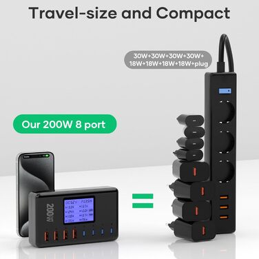 Зарядний пристрій GaN 200W, 8 портів: 4x USB-C PD 30W, 4x USB-A QC 18W - для iPhone 15/14/13 Pro Max, iPad, Samsung S24/S23. Швидка зарядка, адаптер живлення, чорний
